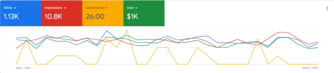 a line graph with different colors and numbers