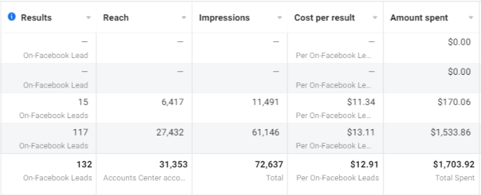 a table with two pricing sheets for a facebook account