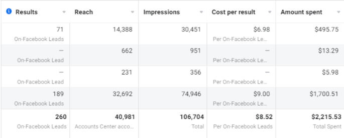 a table with two pricing sheets for a facebook account