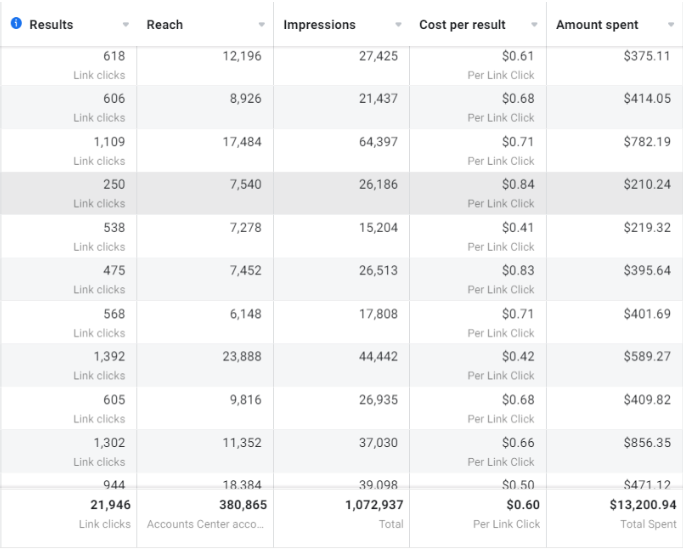a table that shows the cost of a phone