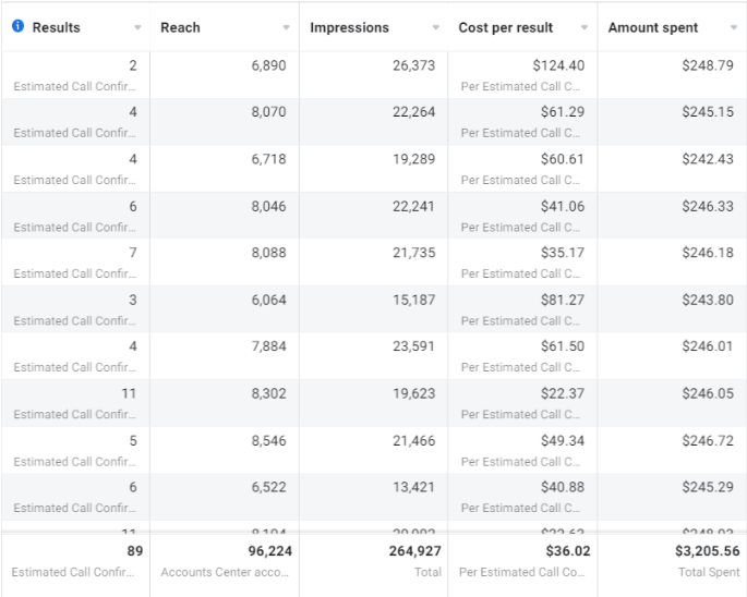 a table that shows the cost of a cell phone