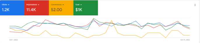 a line graph with different colors and numbers